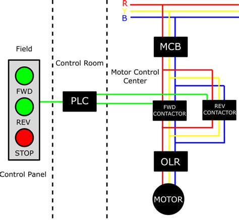 single line wiring diagram plc 
